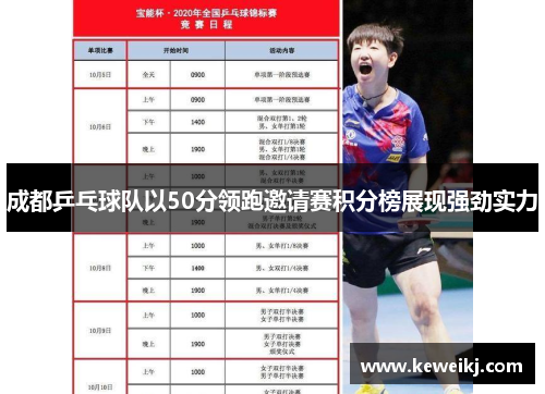 成都乒乓球队以50分领跑邀请赛积分榜展现强劲实力