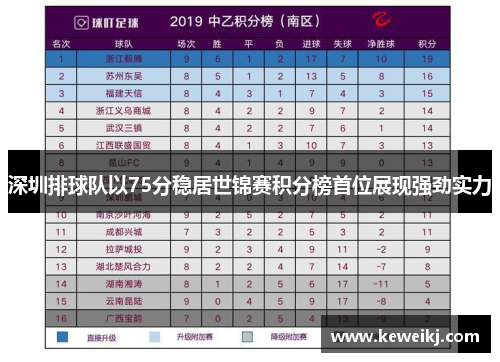 深圳排球队以75分稳居世锦赛积分榜首位展现强劲实力